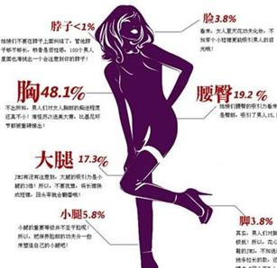 夏日男人最<em>喜欢</em>往<em>女人</em>哪里看
