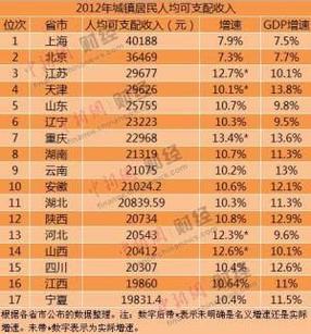 华西村人均收入_上海人均收入
